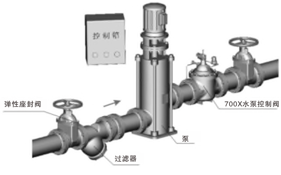 700X水泵控制閥04.png