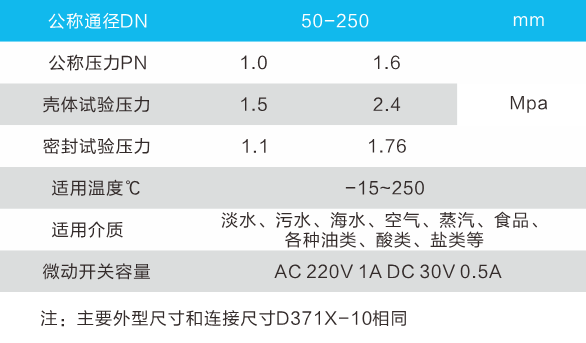 消防專(zhuān)用蝶閥03.png